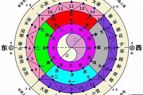 北方属水|五行与方位的关系 五行方位对应的方向